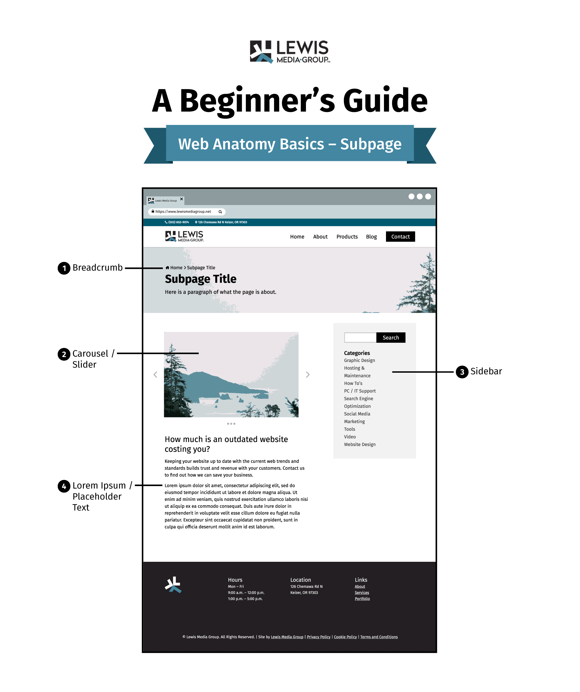 A beginner's guide to web anatomy basics - subpage with labels for what part of the page is what term