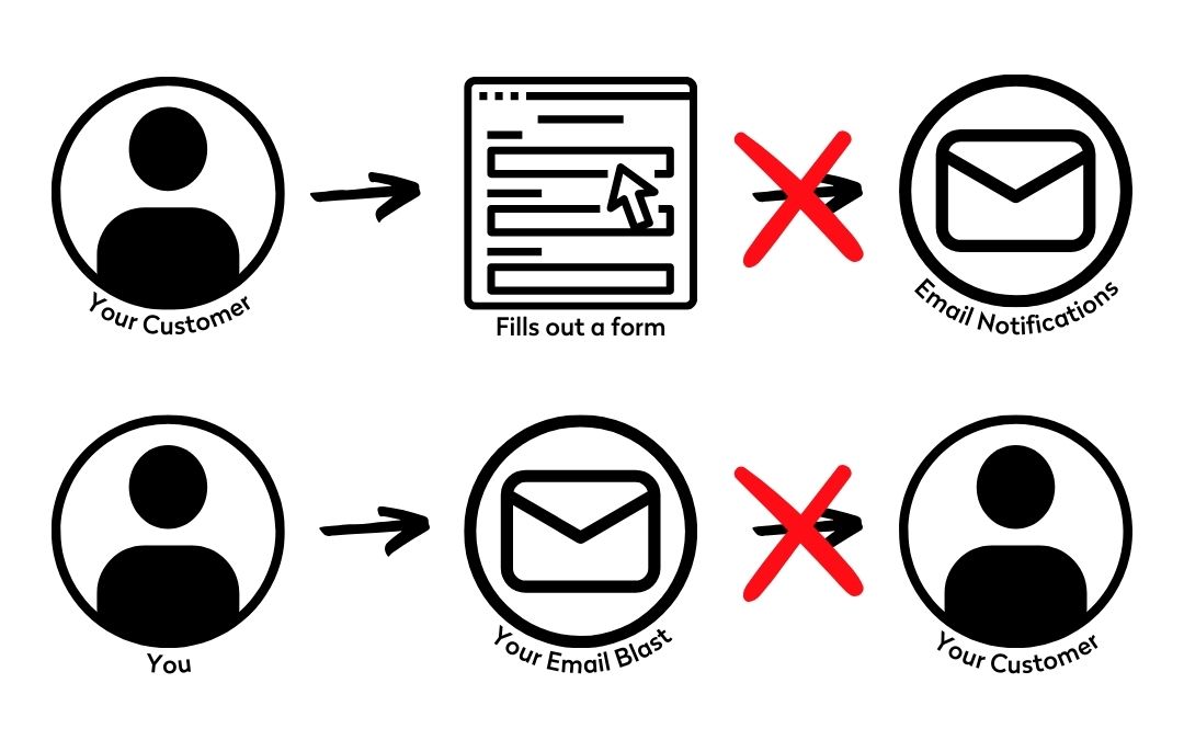 Why you or your customers might be missing emails